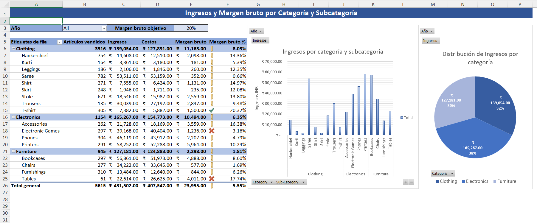 Reporte 2